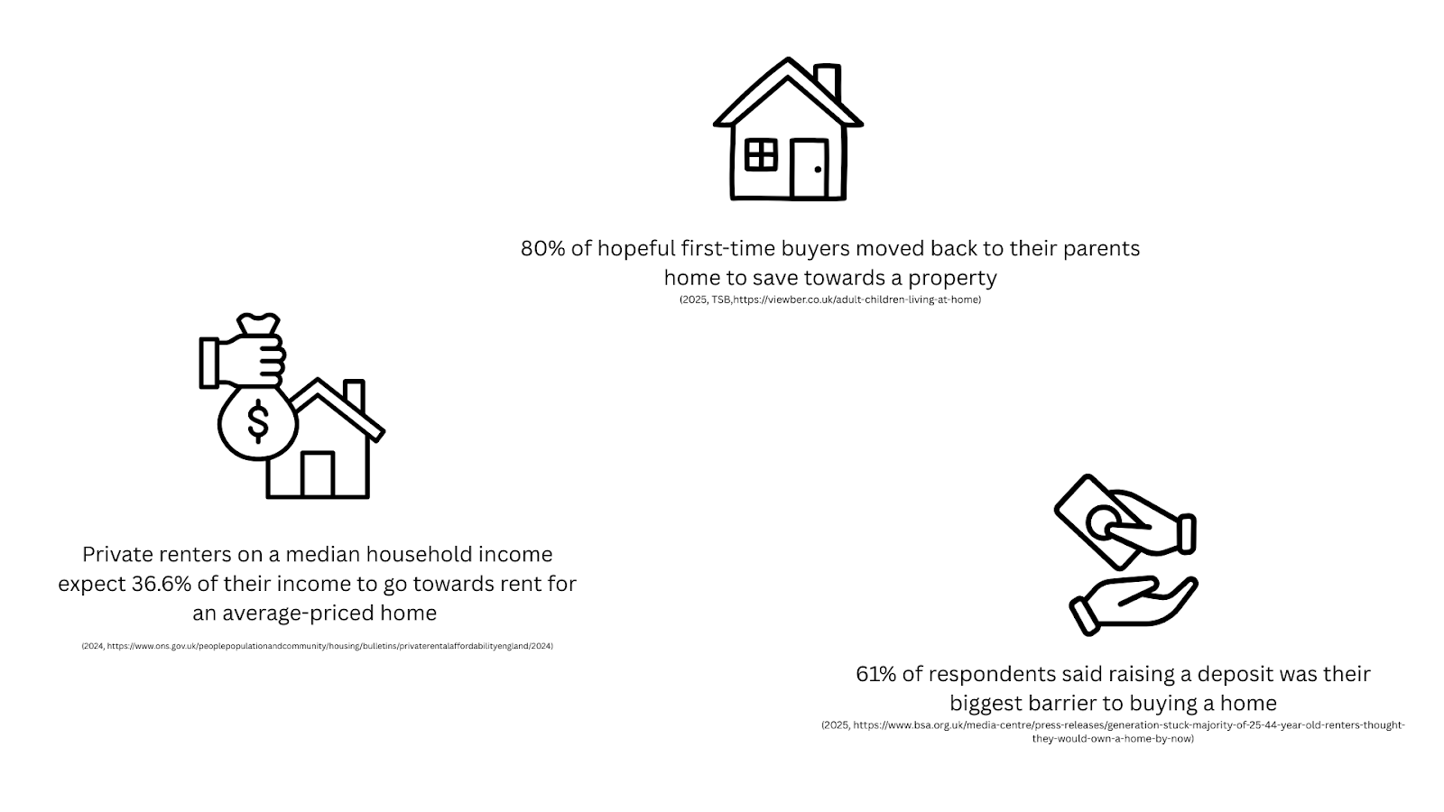 Infographic on private renters, saving for deposits and the percentage of adults moving back in with their parents